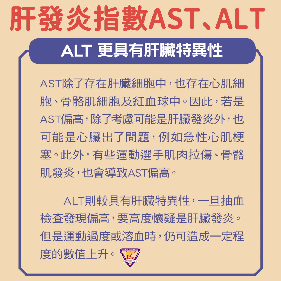 發炎指數高的危險 - 抗發炎 維他命
