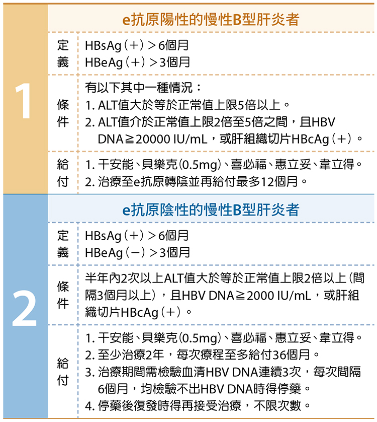 保肝衛教手冊 肝基會