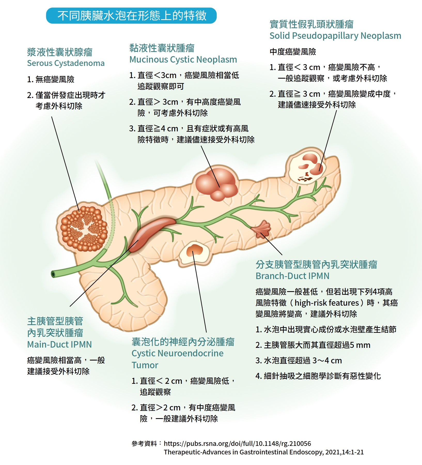 好心肝會刊 | 肝基會