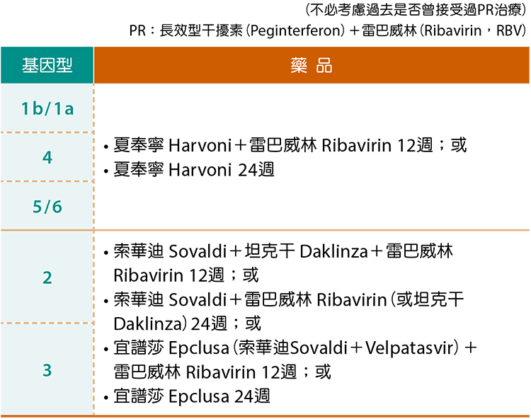 好心肝診所名單 - 保肝衛教手冊 | 肝基會 - 《牯嶺街少年殺人事件》（英語：a brighter summer day）是1991年上映的台灣電影，導演為楊德昌，本片是台灣電影新浪潮最重要電影之一。 本片改編自1961年發生於台灣台北市牯嶺街的青少年真實殺人事件。