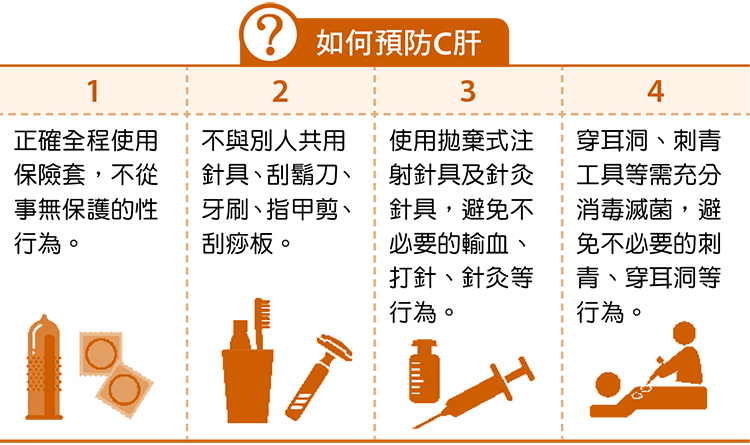 A 肝傳染途徑 Halonbay