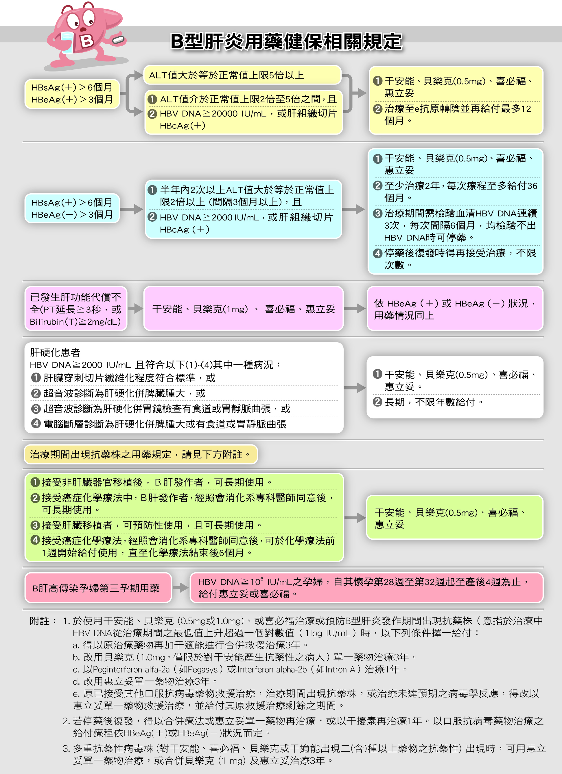 肝炎 b 型